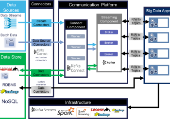 Big Mobility Data Integrator